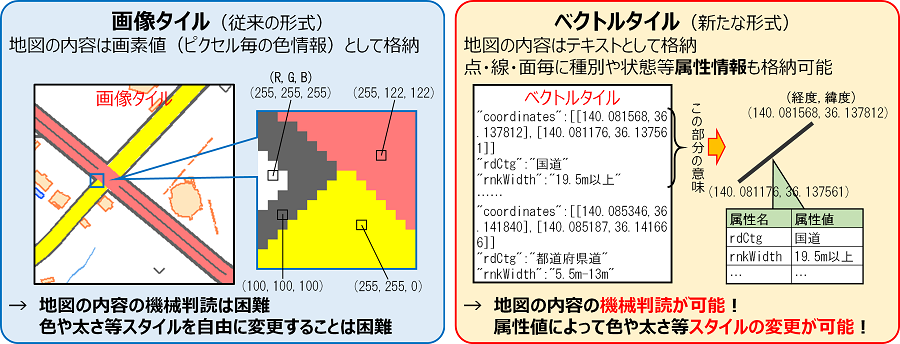 ベクトルタイルと画像タイル