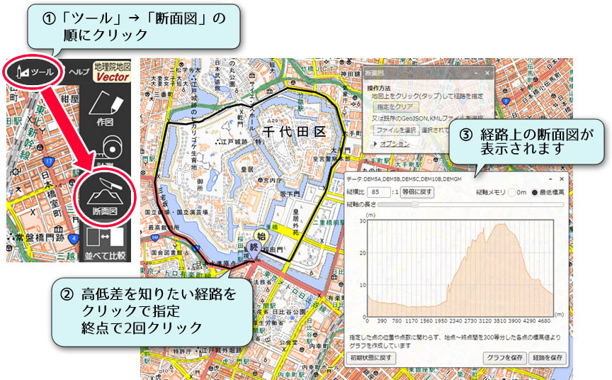 経路上の断面図が表示されます