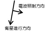 arrow: Descending Left