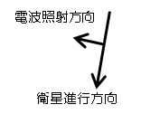 arrow: Descending Right